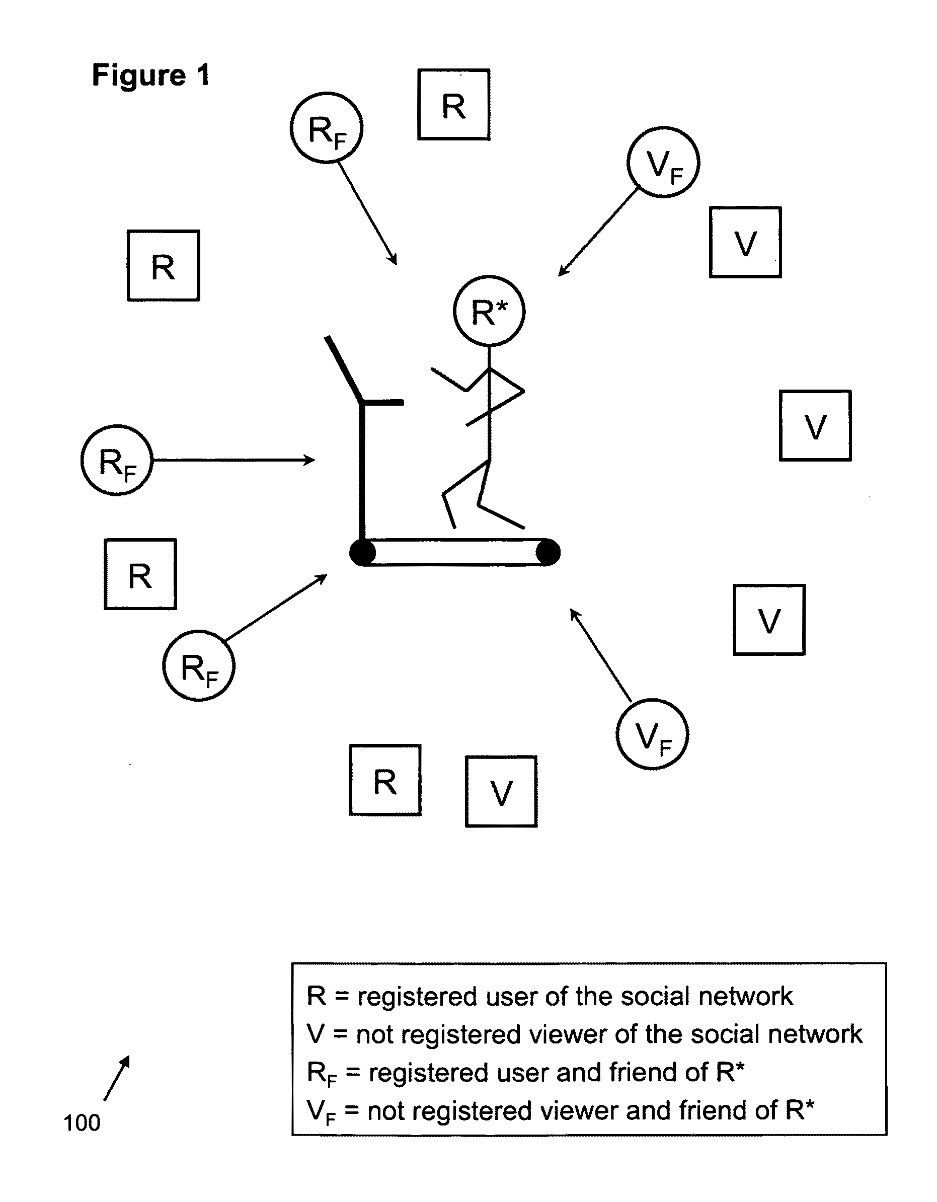 Social network for affecting personal behavior