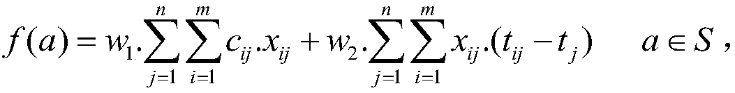 Emergency resource scheduling method for disaster relief based on multi-agent genetic algorithm