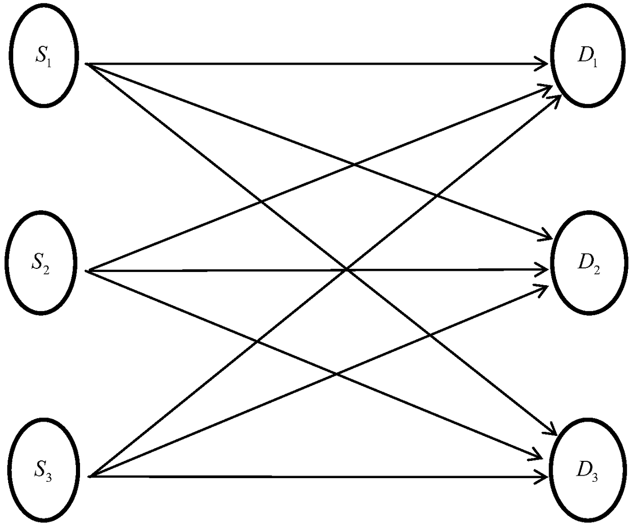 Emergency resource scheduling method for disaster relief based on multi-agent genetic algorithm