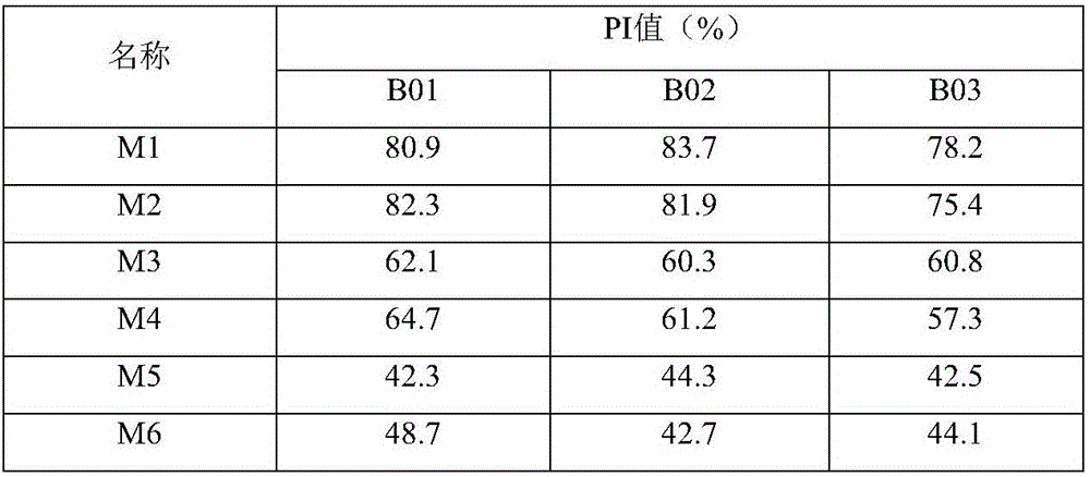 Blocking ELISA antibody detection kit for porcinecircovirus type 2 and preparation method of blocking ELISA antibody detection kit