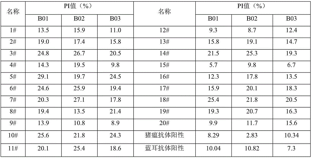 Blocking ELISA antibody detection kit for porcinecircovirus type 2 and preparation method of blocking ELISA antibody detection kit