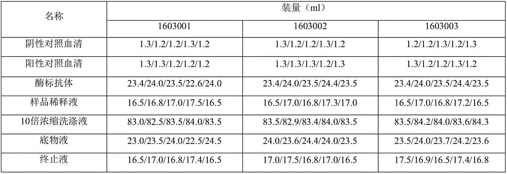 Blocking ELISA antibody detection kit for porcinecircovirus type 2 and preparation method of blocking ELISA antibody detection kit