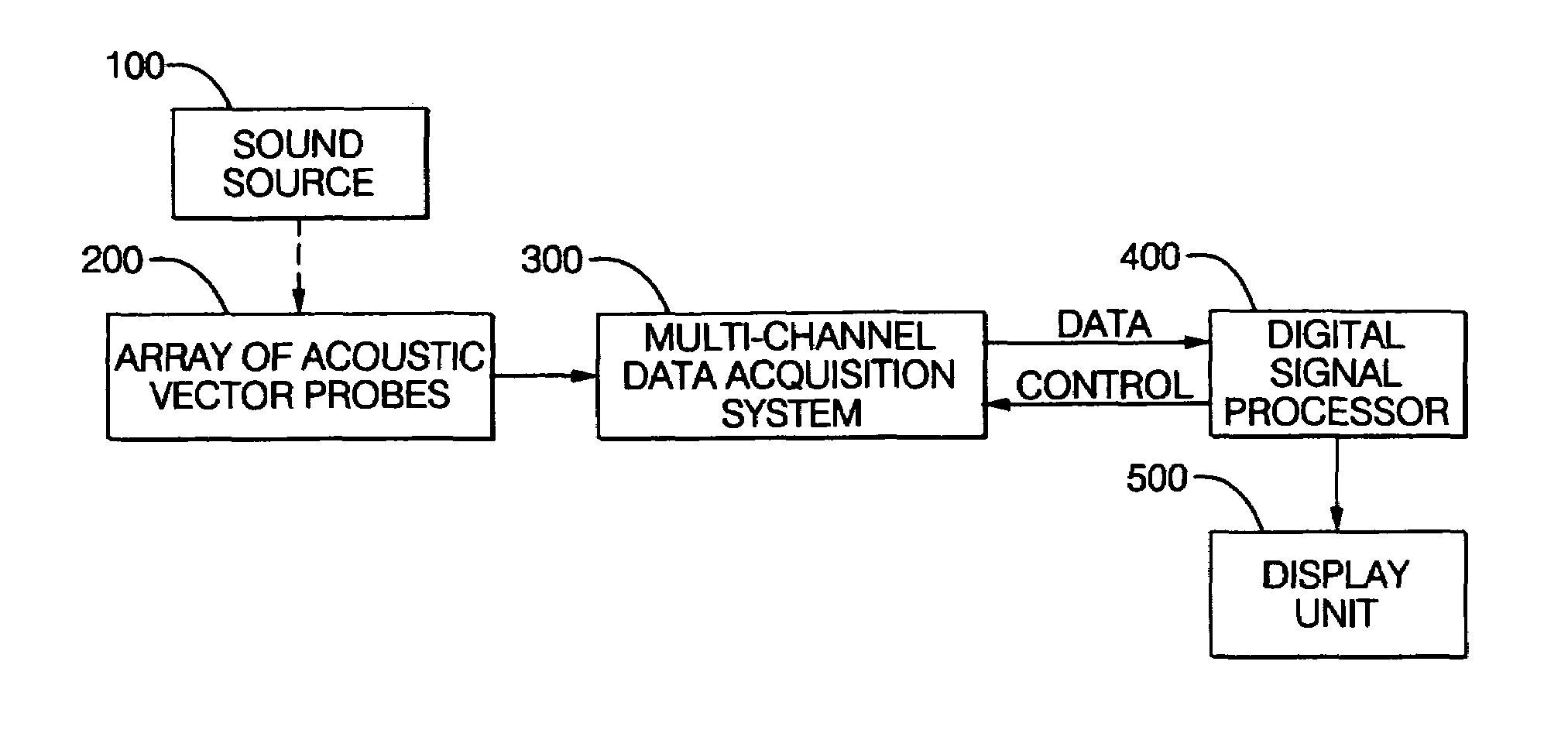 Sound source location and quantification using arrays of vector probes