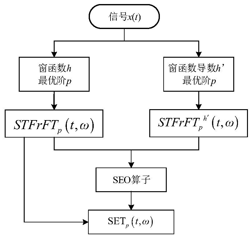 IPIX radar echo data time-frequency analysis method and system