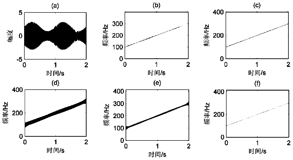 IPIX radar echo data time-frequency analysis method and system