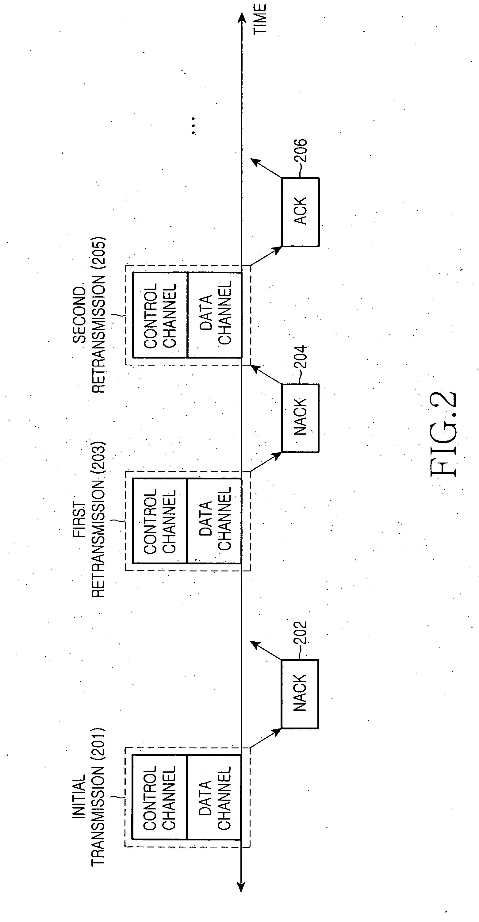 Apparatus and method for transmitting and receiving packet data using HARQ in a mobile communication system