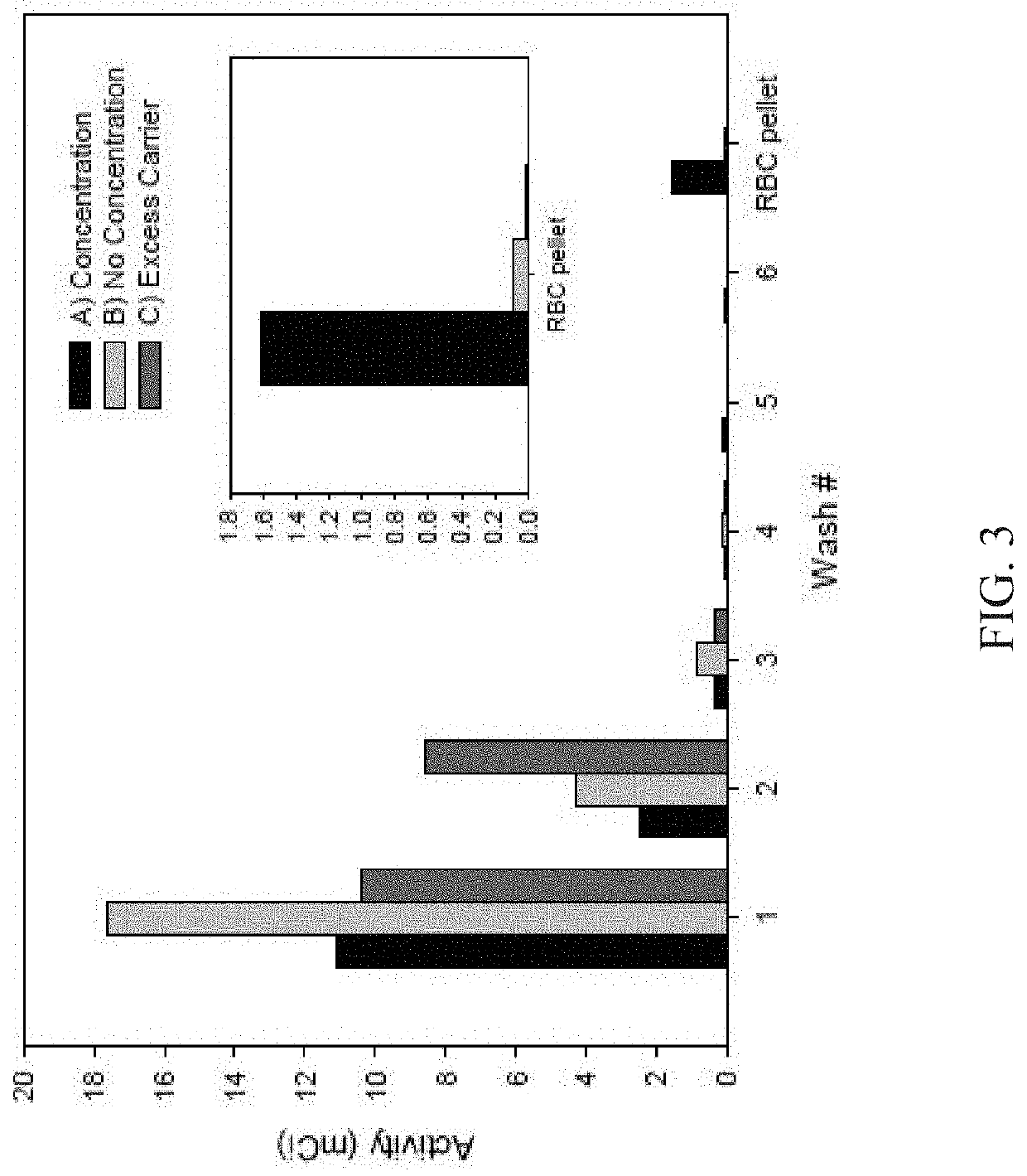 Fluorine-18 labeled compositions and their use in imaging of biological tissue