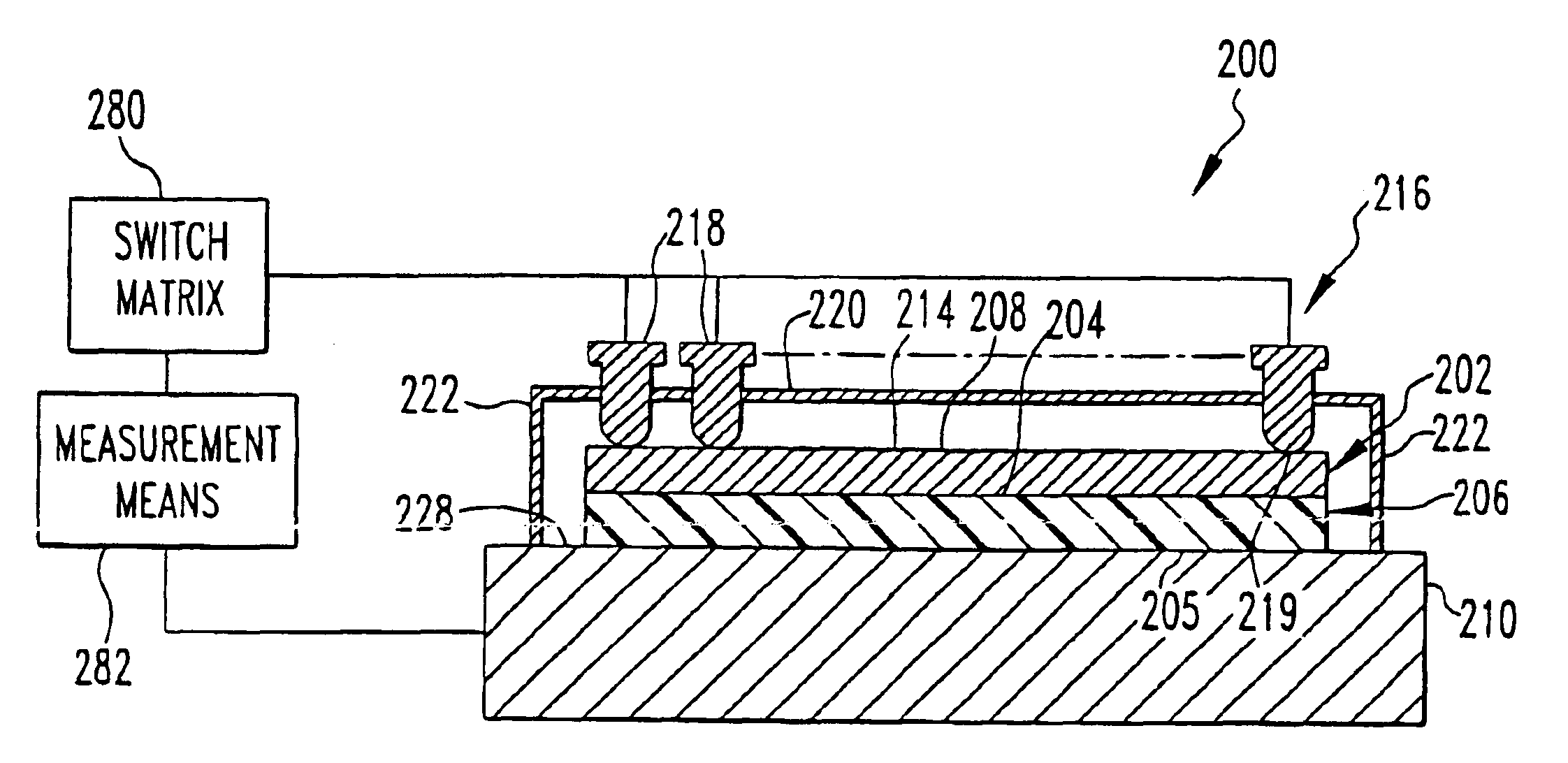 Non-invasive electrical measurement of semiconductor wafers