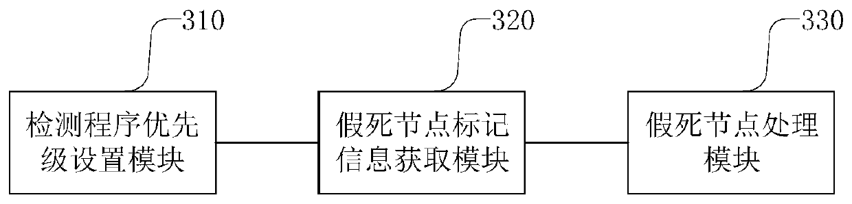 Node processing method, device and equipment based on distributed storage system and medium