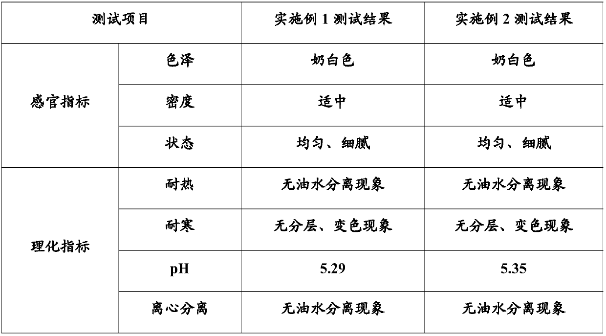 Skin-nourishing cleansing cream and preparation method thereof