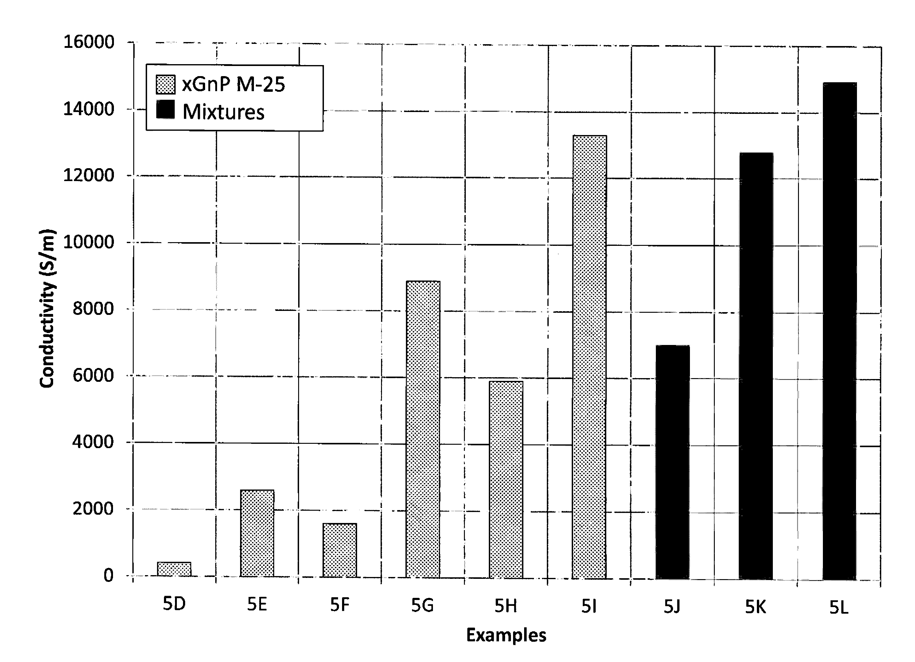 Graphenic carbon particle dispersions and methods of making same