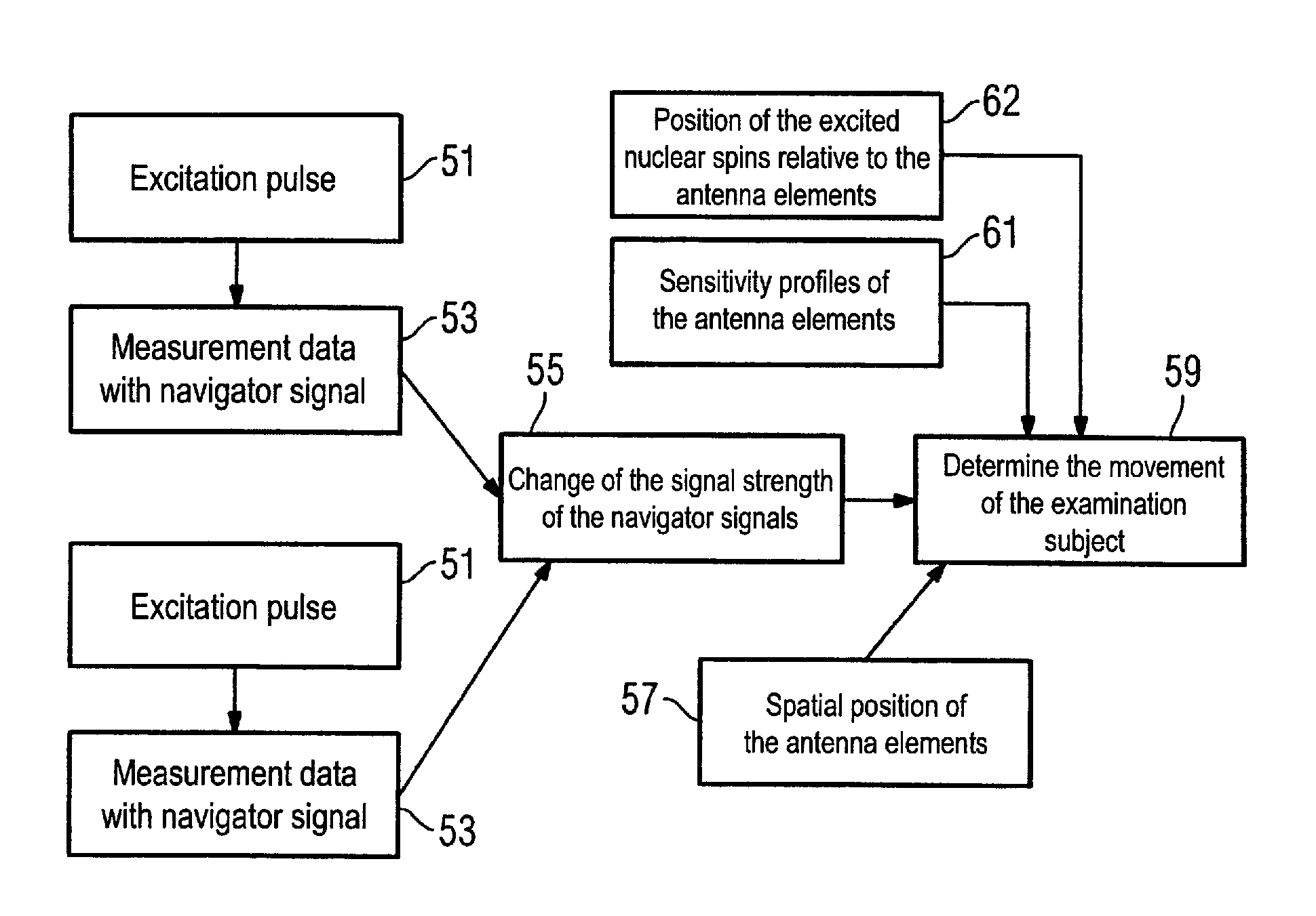 Method and magnetic resonance apparatus for determination of patient movement during data acquisition