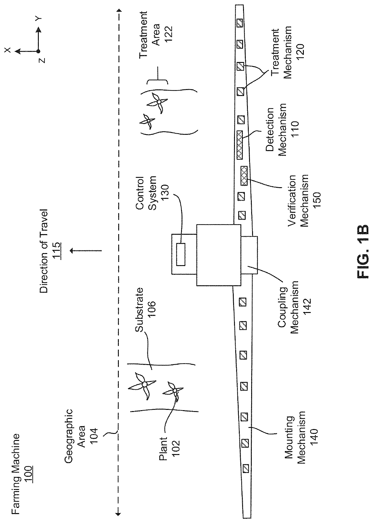 Automated nozzle adjustments for plant treatment application