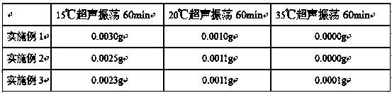 Thermosensitive warm-keeping fabric microcapsule finishing agent and preparation method and application thereof