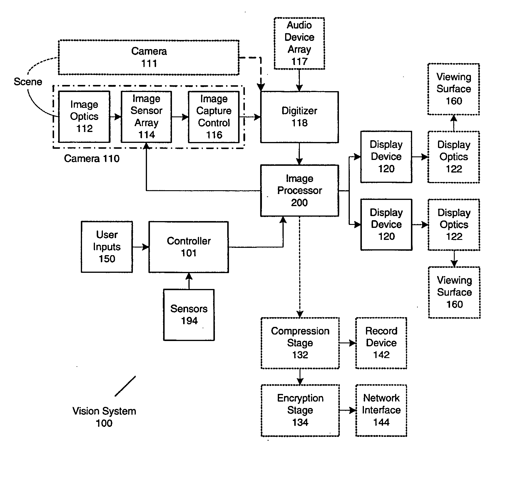 Panoramic vision system and method