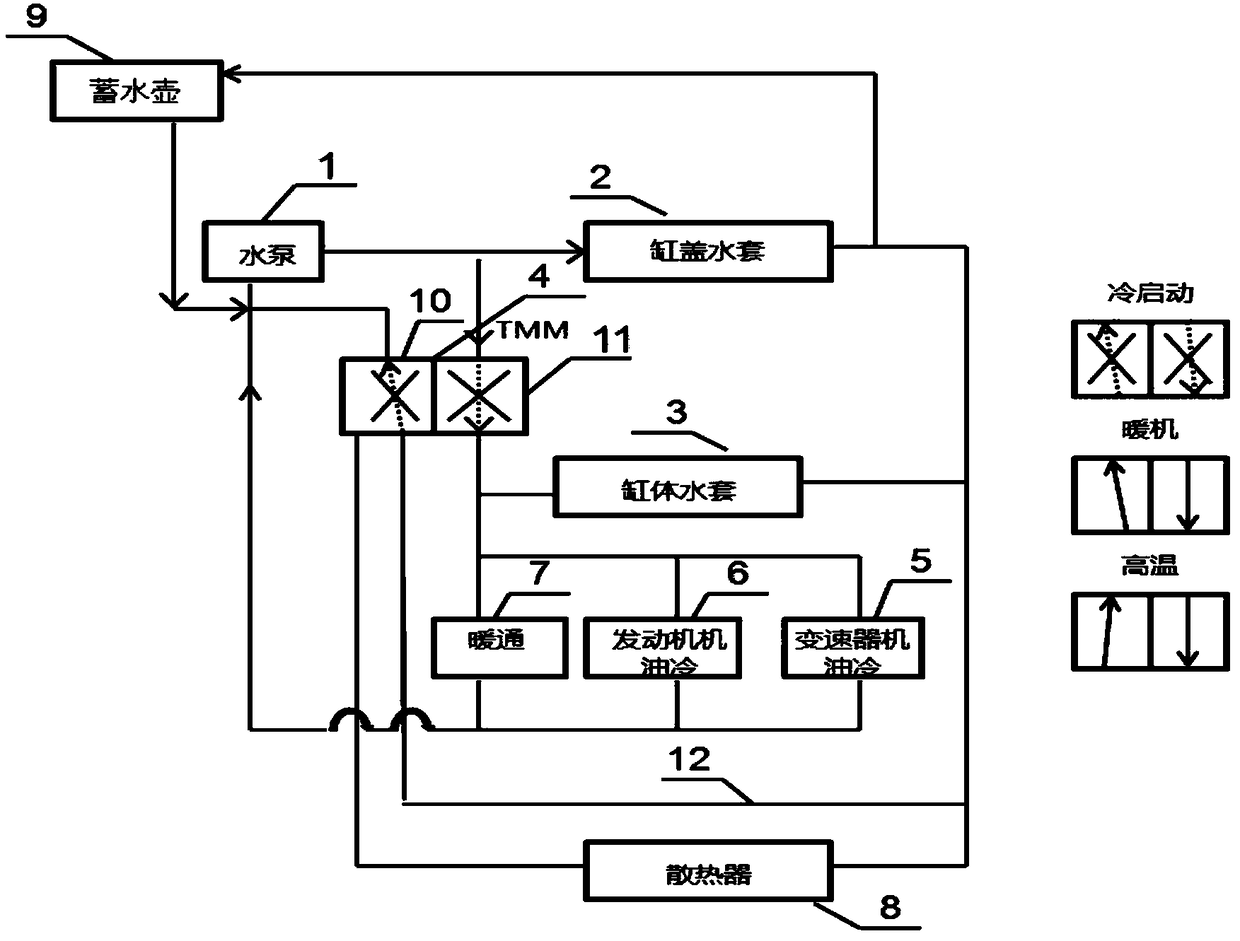 Engine cooling system