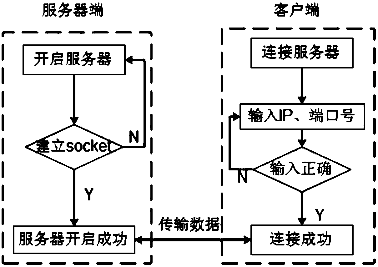 Realization method based on fiber and intelligent coating layer structure monitoring software platform