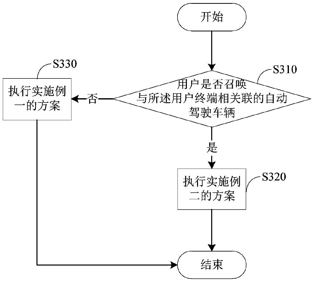 Remote driving request method and device for automatic driving vehicle, and user terminal