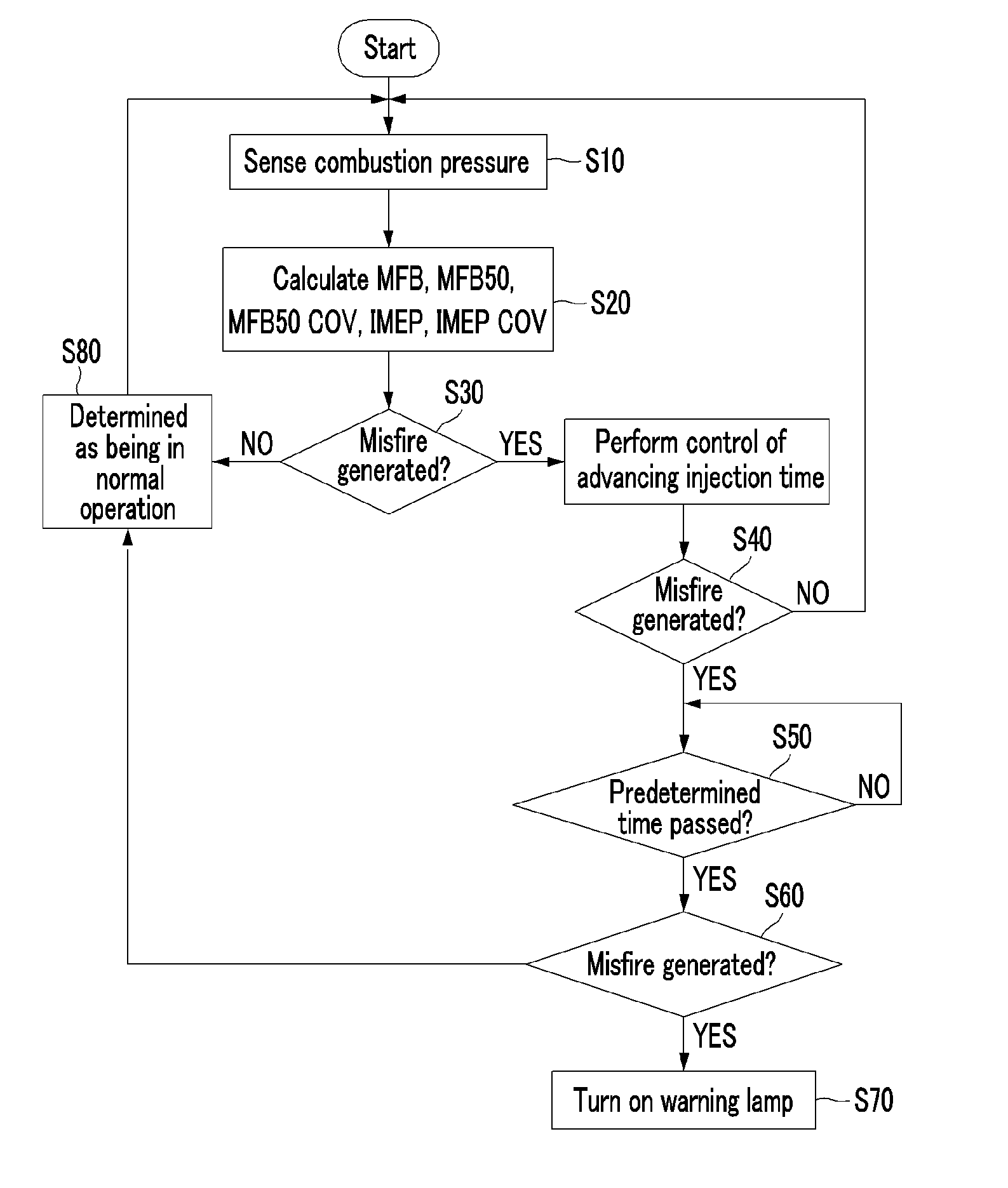 Device and method for determining and controlling combustion misfire of vehicle engine