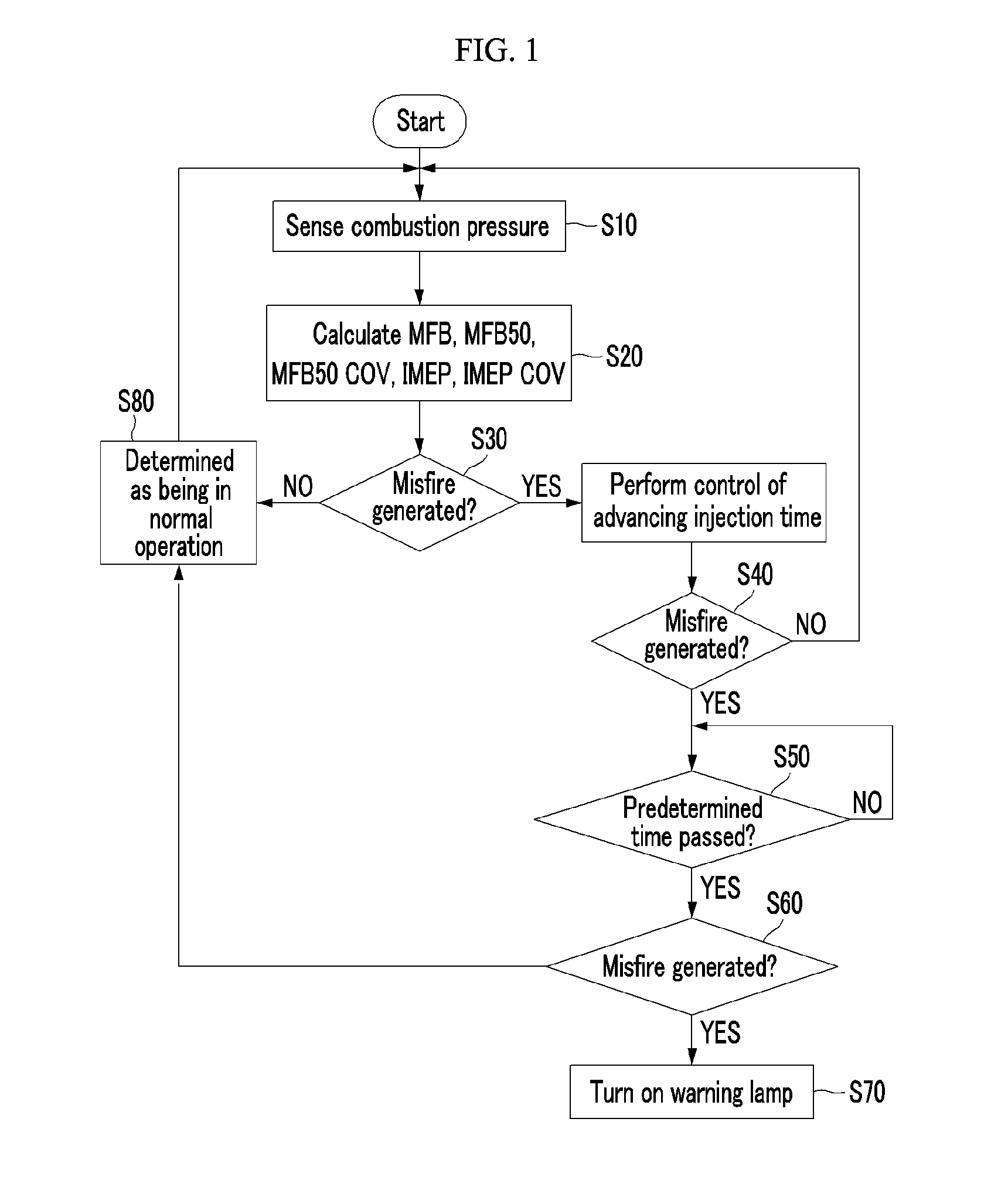 Device and method for determining and controlling combustion misfire of vehicle engine