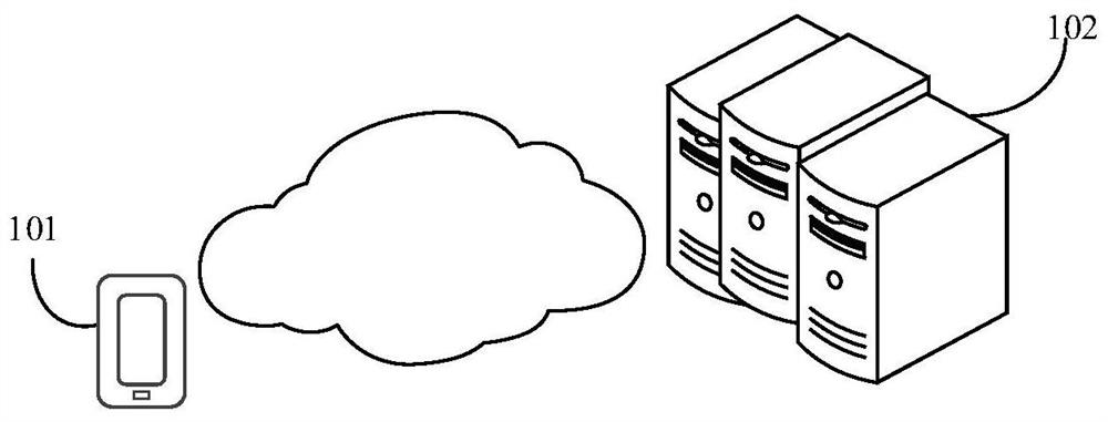 Layout adjustment method and device, computer equipment and storage medium