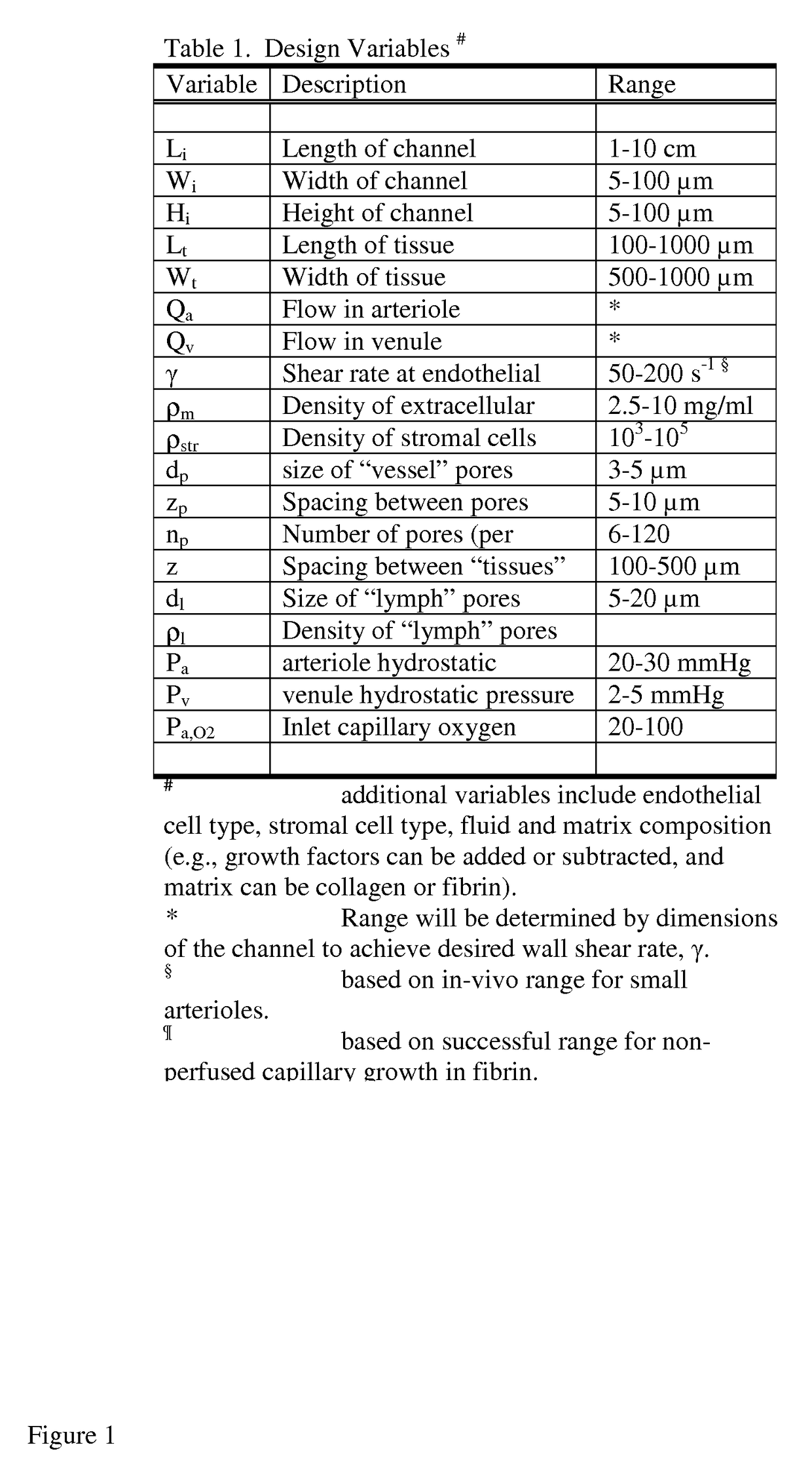 High-throughput platform comprising microtissues perfused with living microvessels