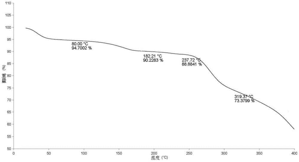 Preparing method for regadenoson crystal form E