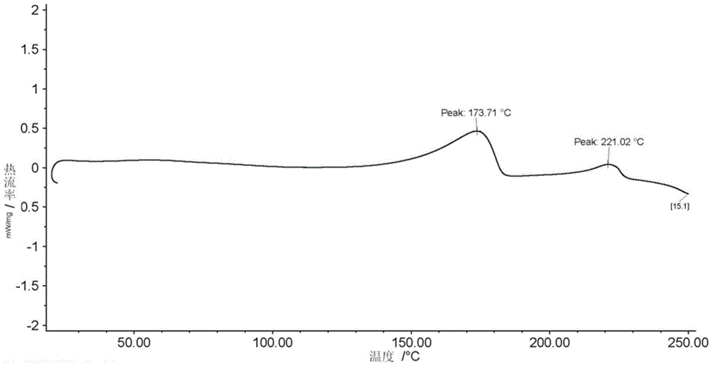 Preparing method for regadenoson crystal form E