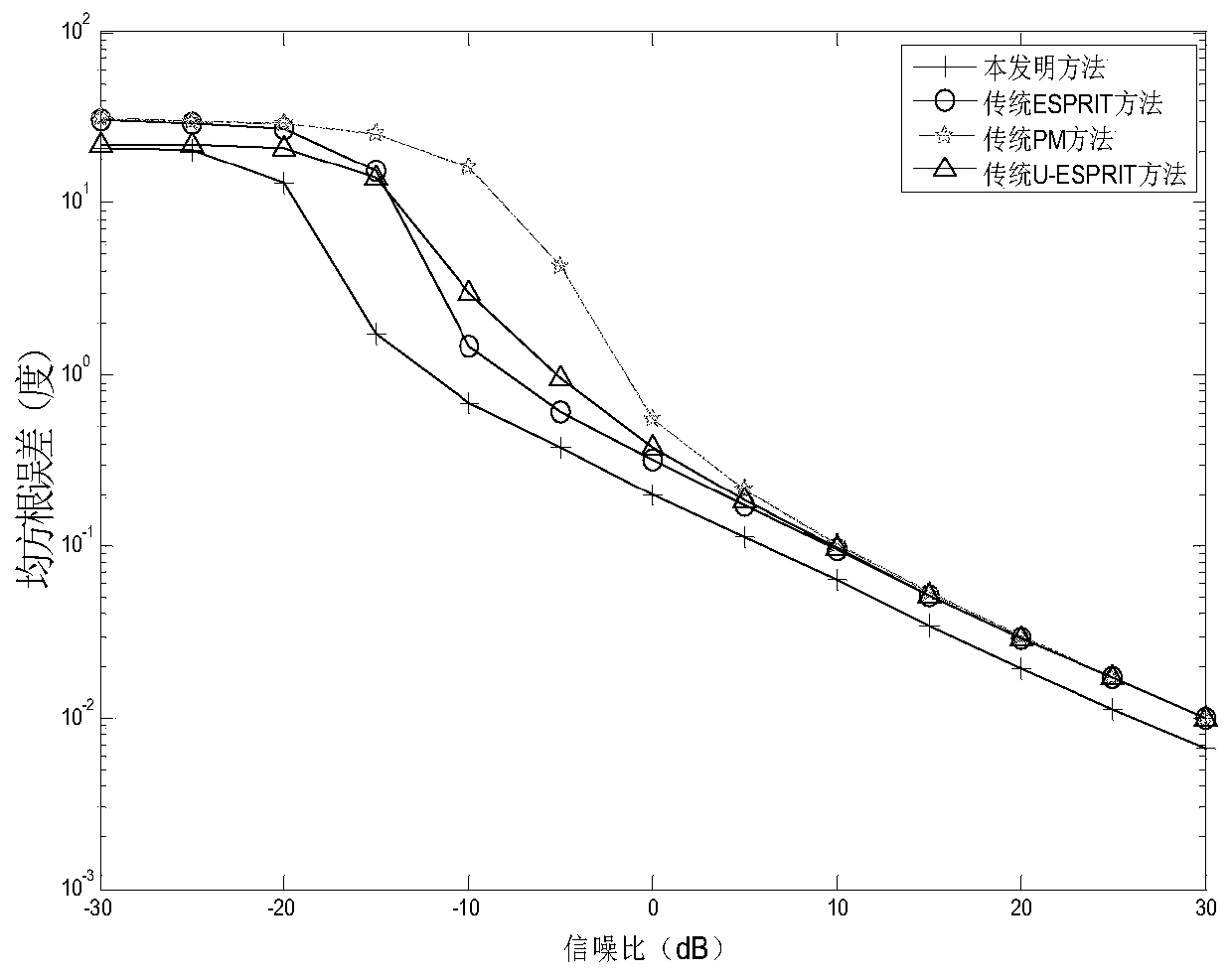 Bistatic MIMO radar angle estimation method based on emission energy concentration