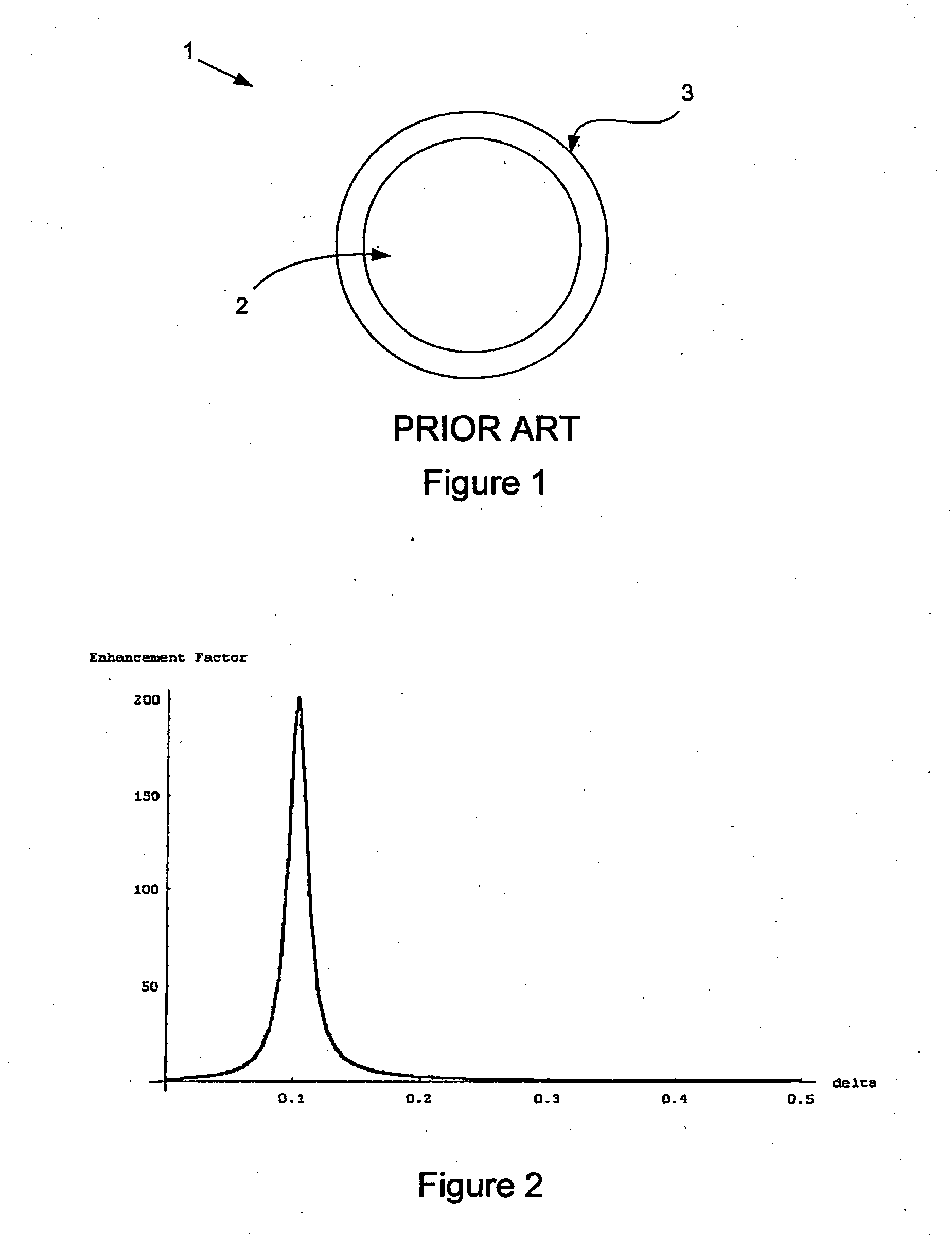 Composite Quantum Dot Structures