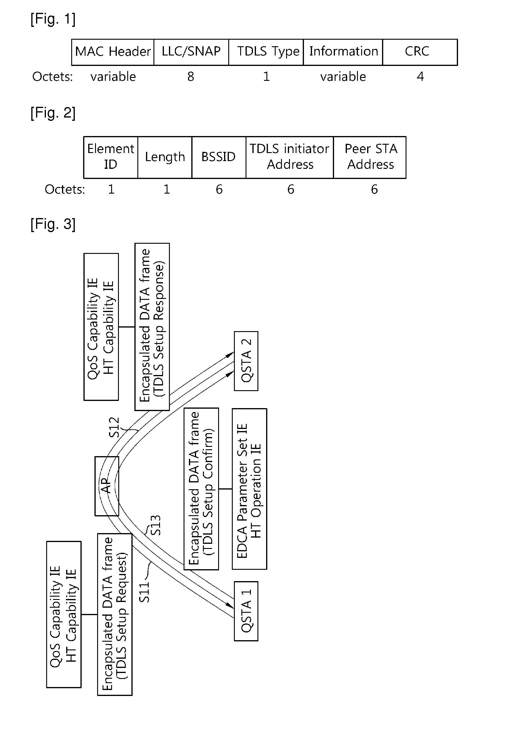 Direct link setup method in tunneled direct link setup (TDLS) wireless network