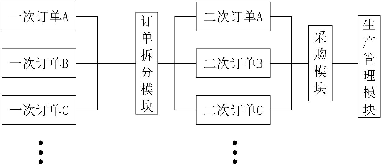 Clothing ornament production management system