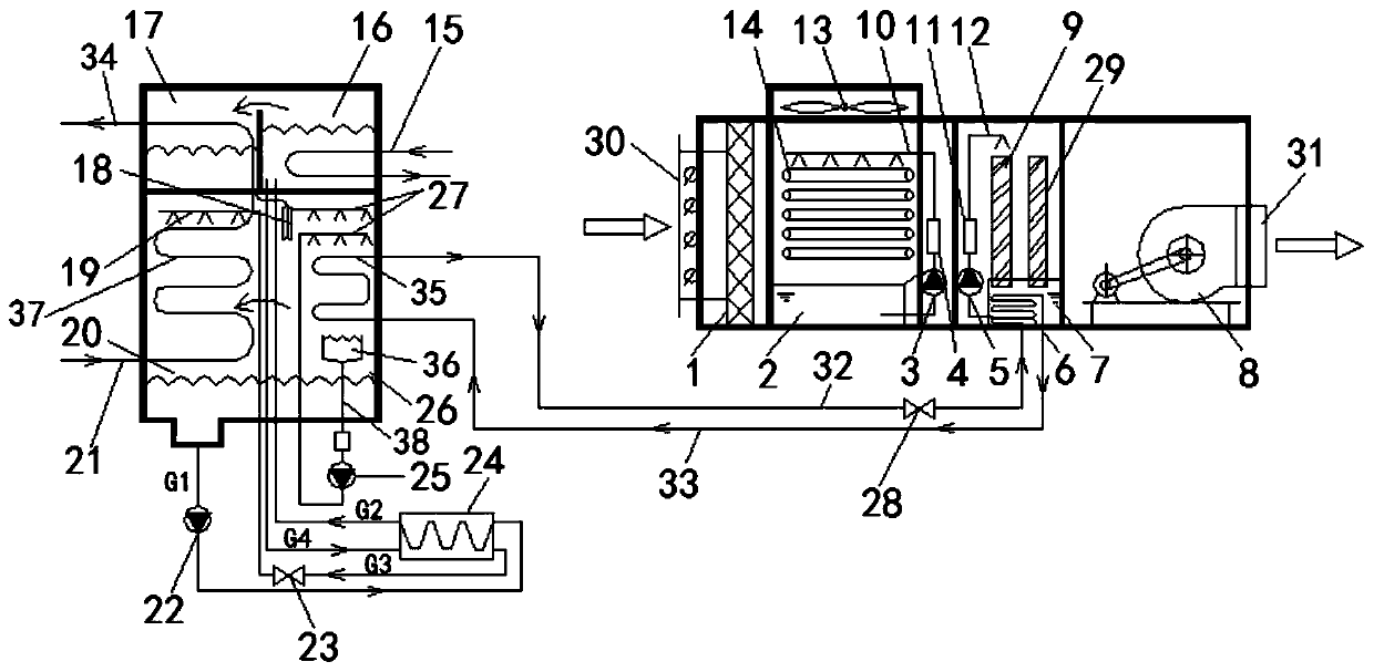 Integrated Energy Application System Combining Absorption Heat Pump and Evaporative Cooling