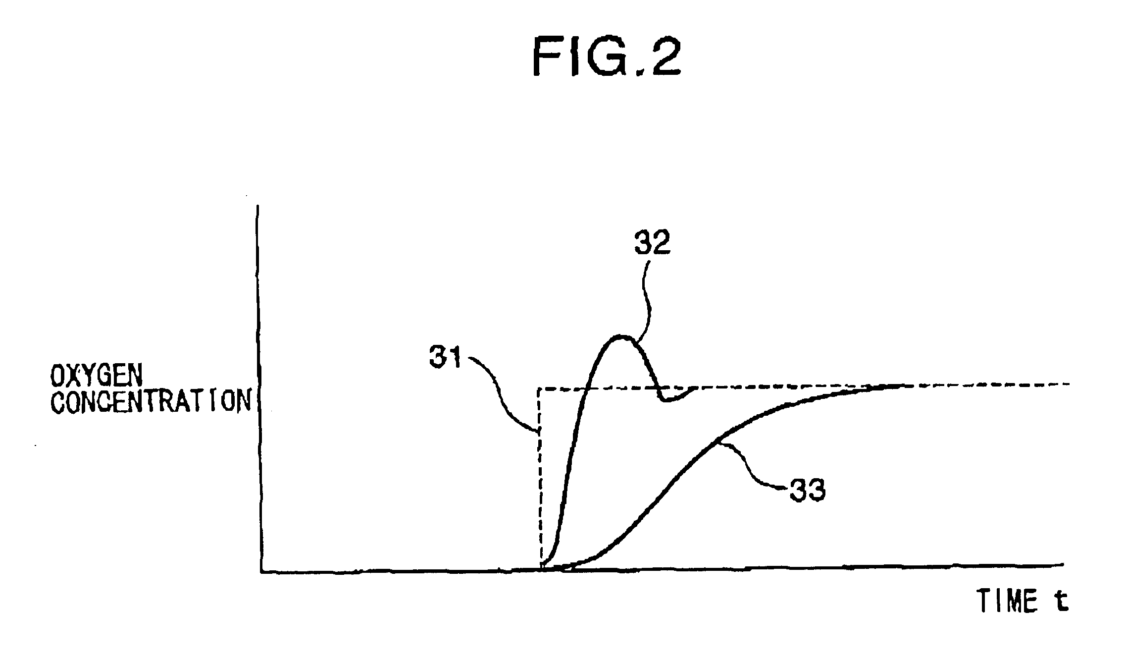 Air-fuel ratio control apparatus of internal combustion engine and method thereof