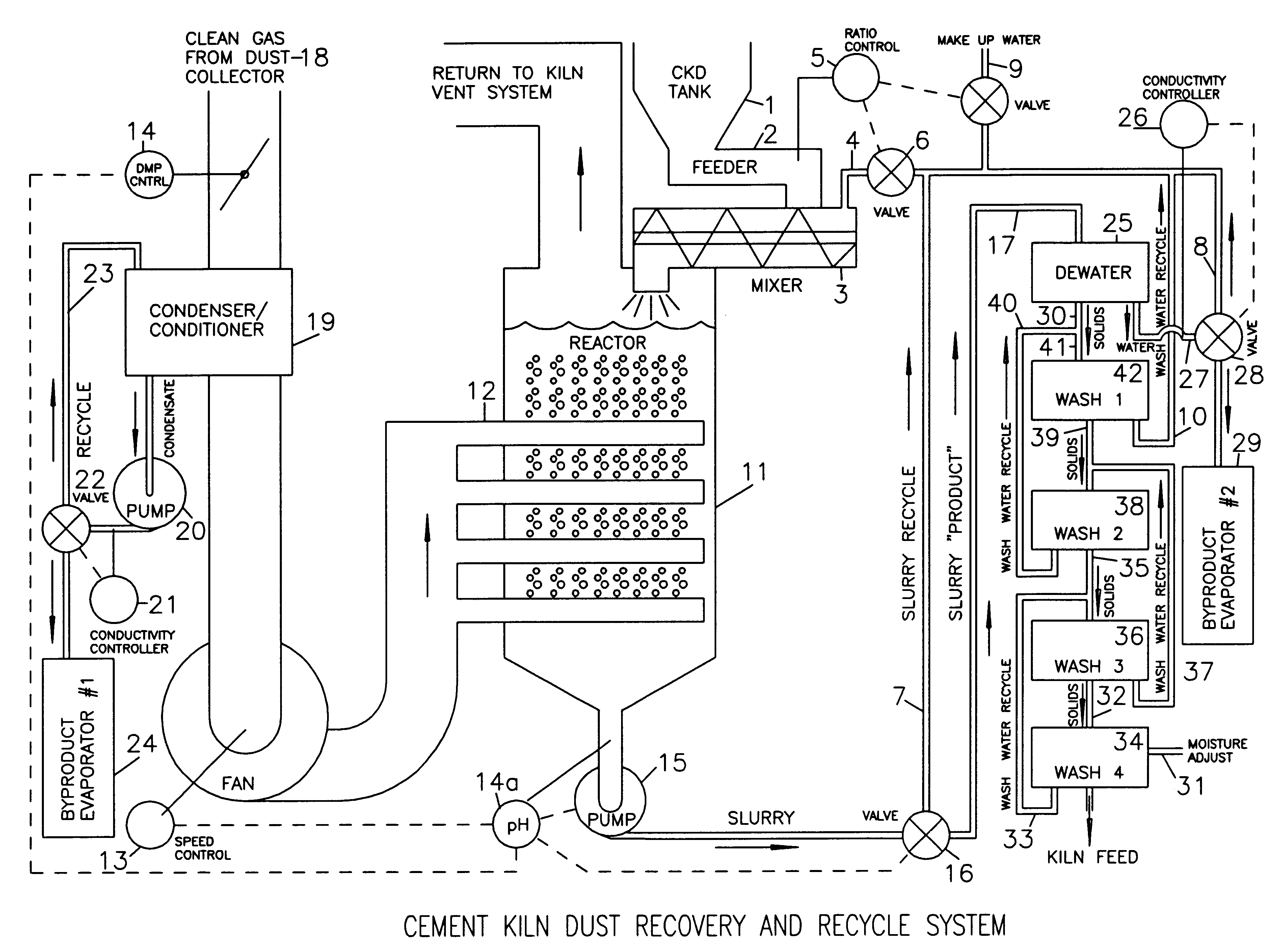 Method of treating cement kiln dust for recovery and recycle