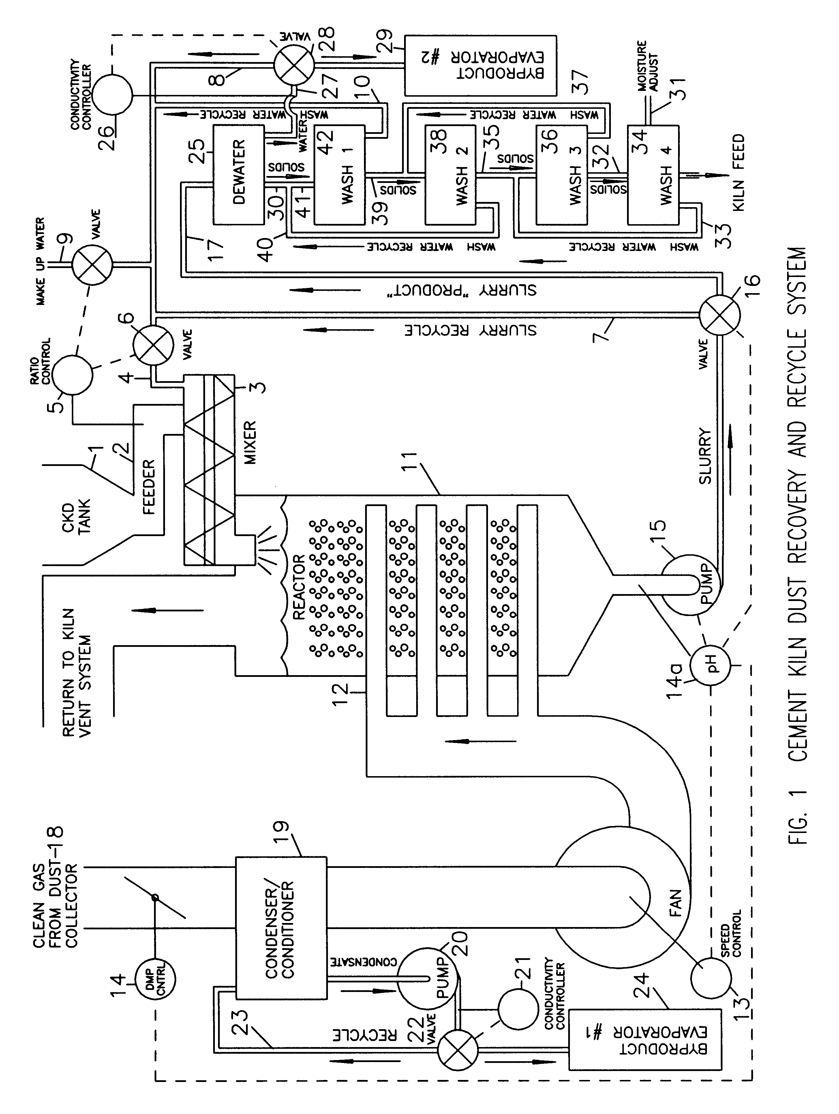 Method of treating cement kiln dust for recovery and recycle