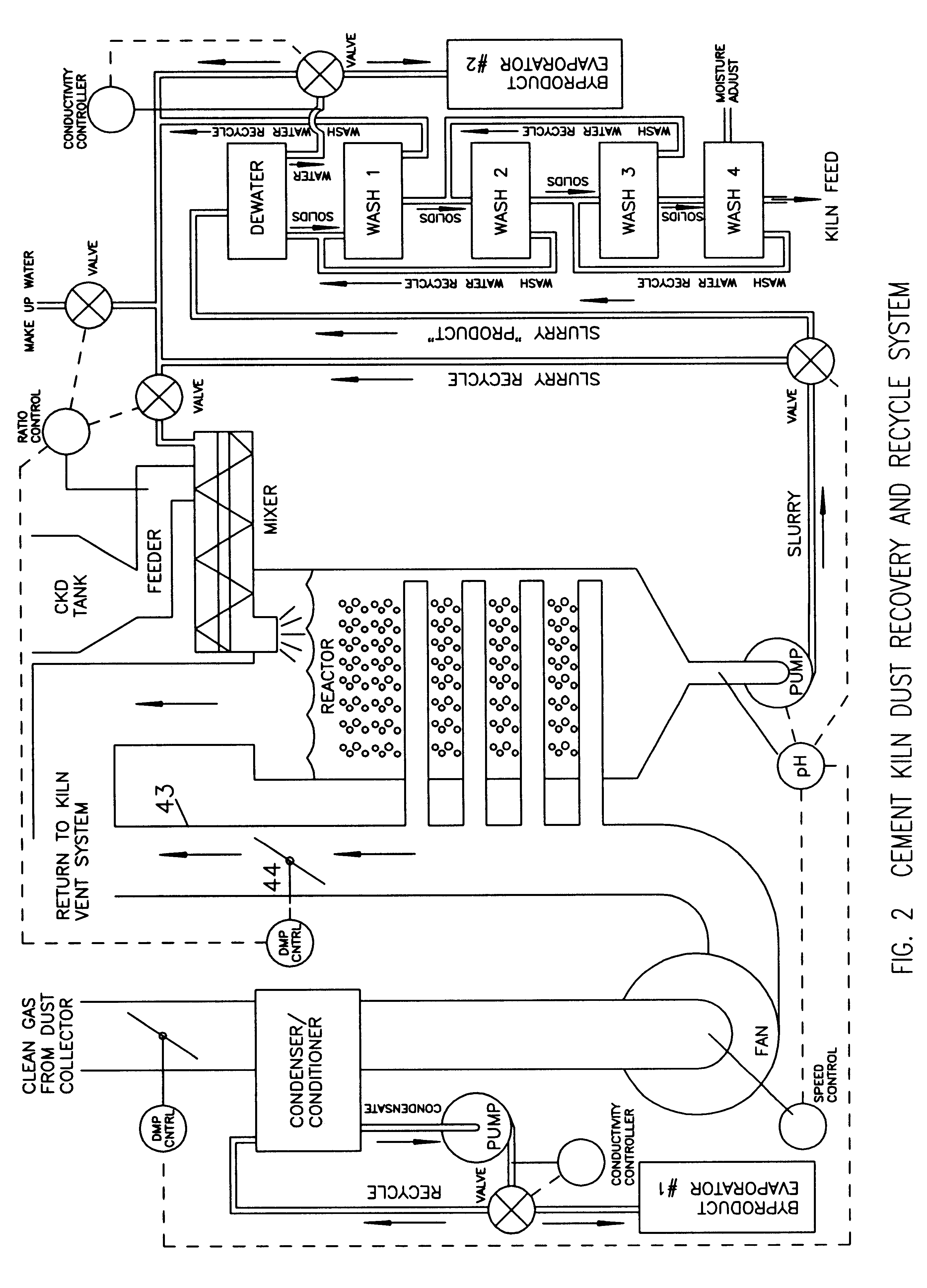 Method of treating cement kiln dust for recovery and recycle