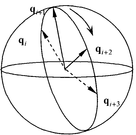 Quaternion-based five-coordinate spline interpolation control method