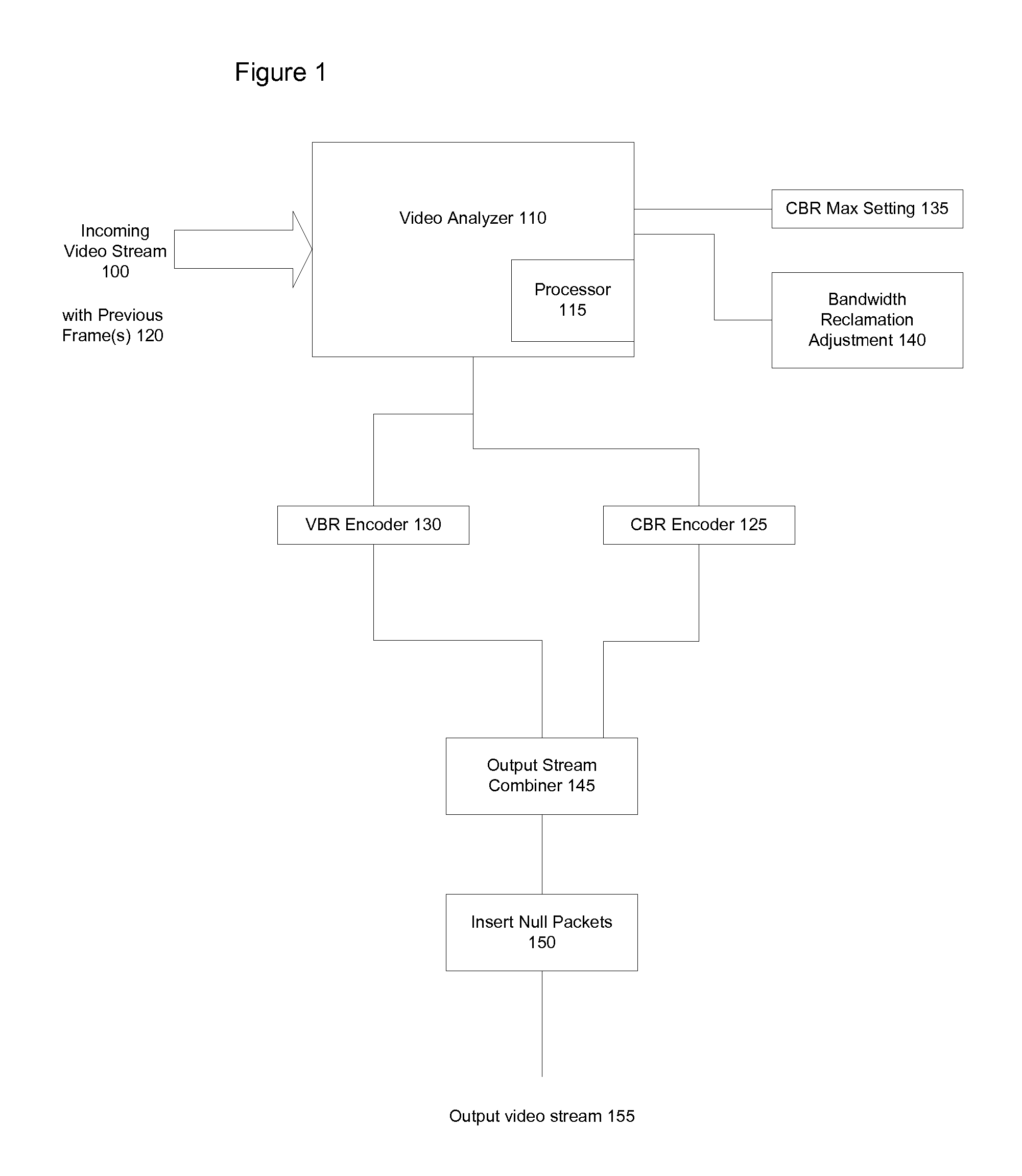 Constrained Fidelity Constant Bit Rate Video Encoding Systems and Methods