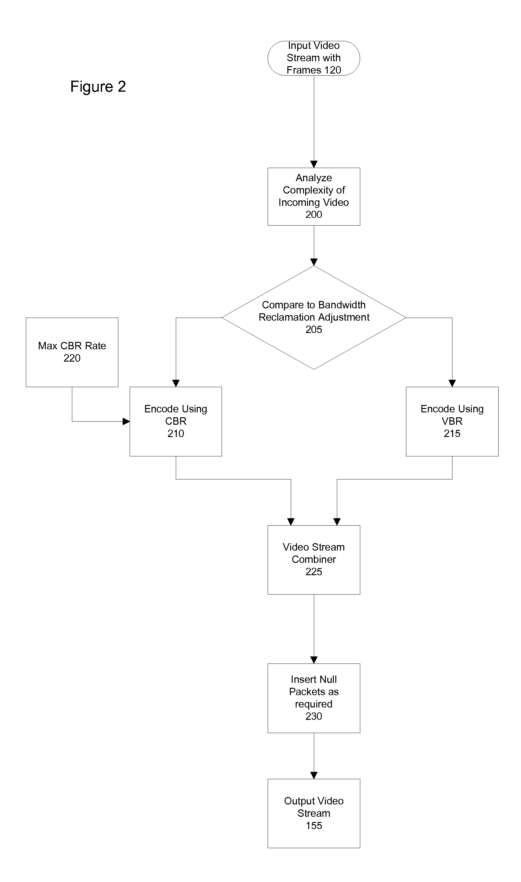 Constrained Fidelity Constant Bit Rate Video Encoding Systems and Methods