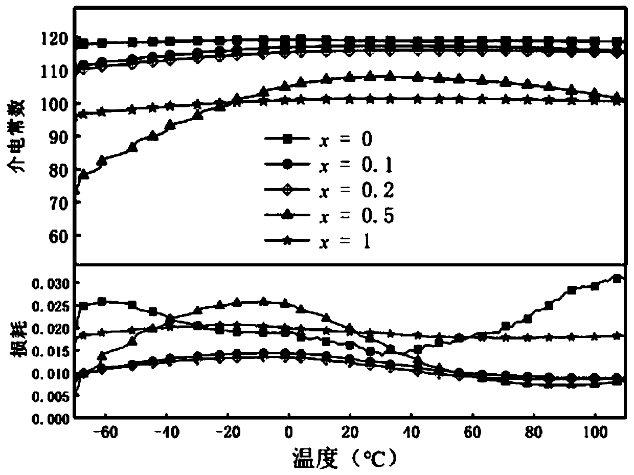 Rare earth doped niobate-based glass ceramic material with high energy storage density and preparation method and application thereof