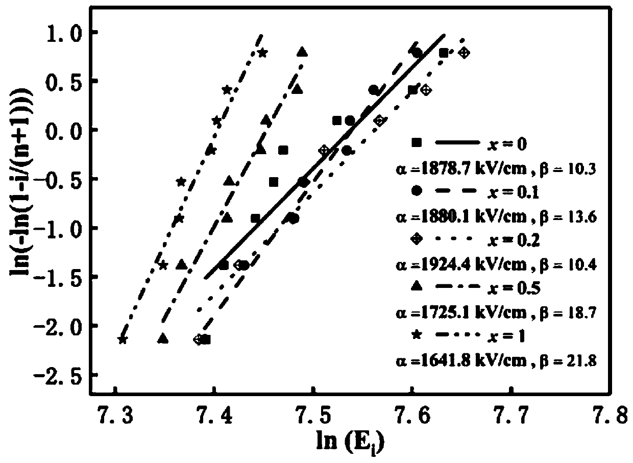 Rare earth doped niobate-based glass ceramic material with high energy storage density and preparation method and application thereof