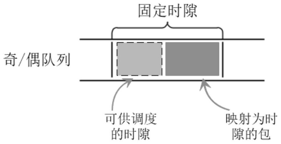 Time-sensitive network traffic shaping method