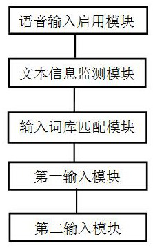 A voice input method for an intelligent terminal