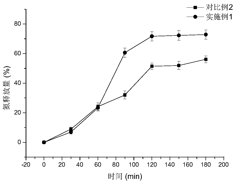 Buckwheat protein concentrate with low phenol and low trypsin inhibitor and preparation method thereof