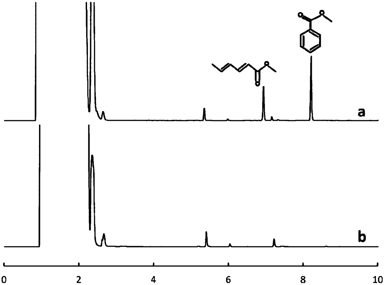 Method for measuring preservative through hollow fiber film microextraction combining online derivatization-gas chromatography