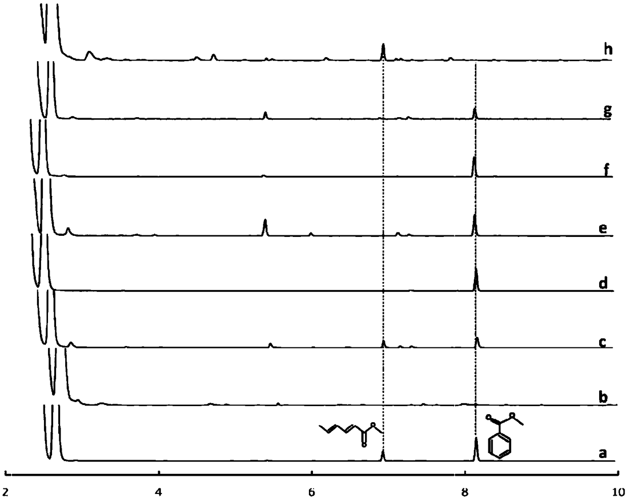 Method for measuring preservative through hollow fiber film microextraction combining online derivatization-gas chromatography