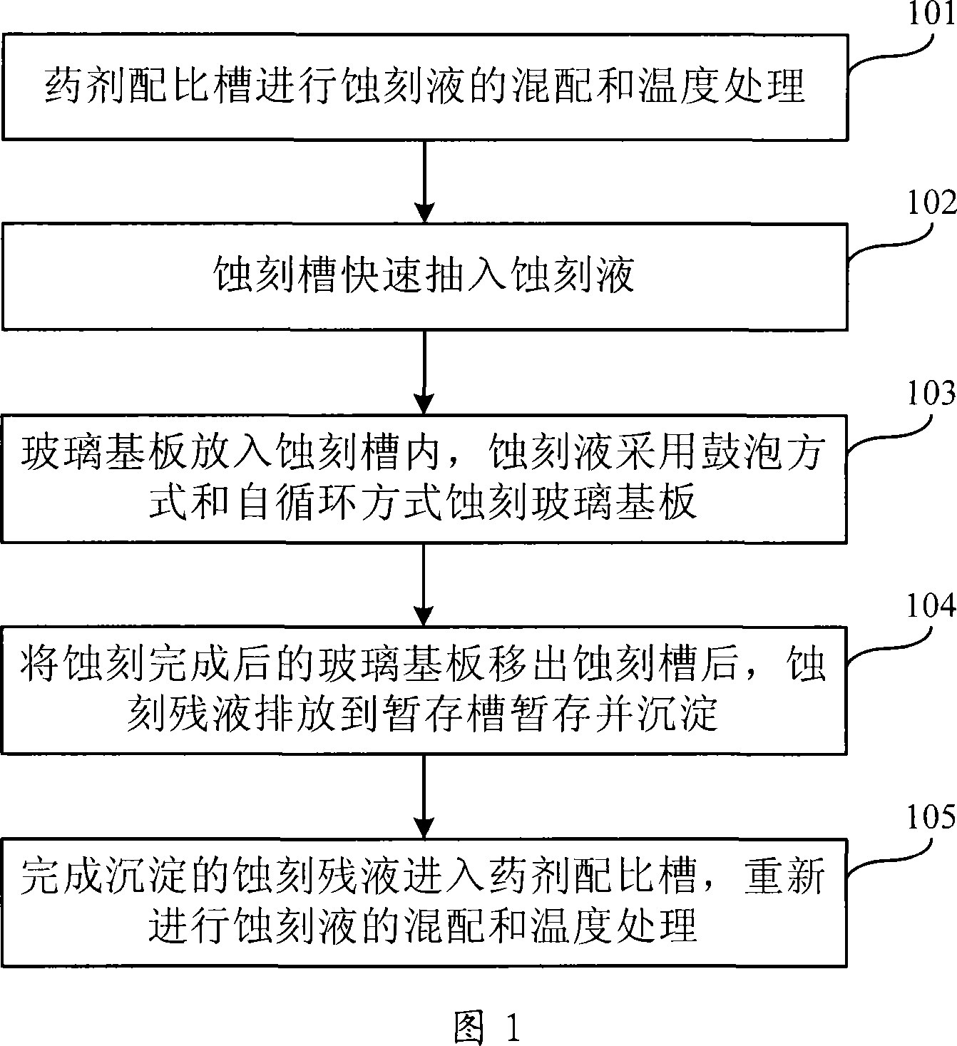 Attenuation method and device for flat glass substrate