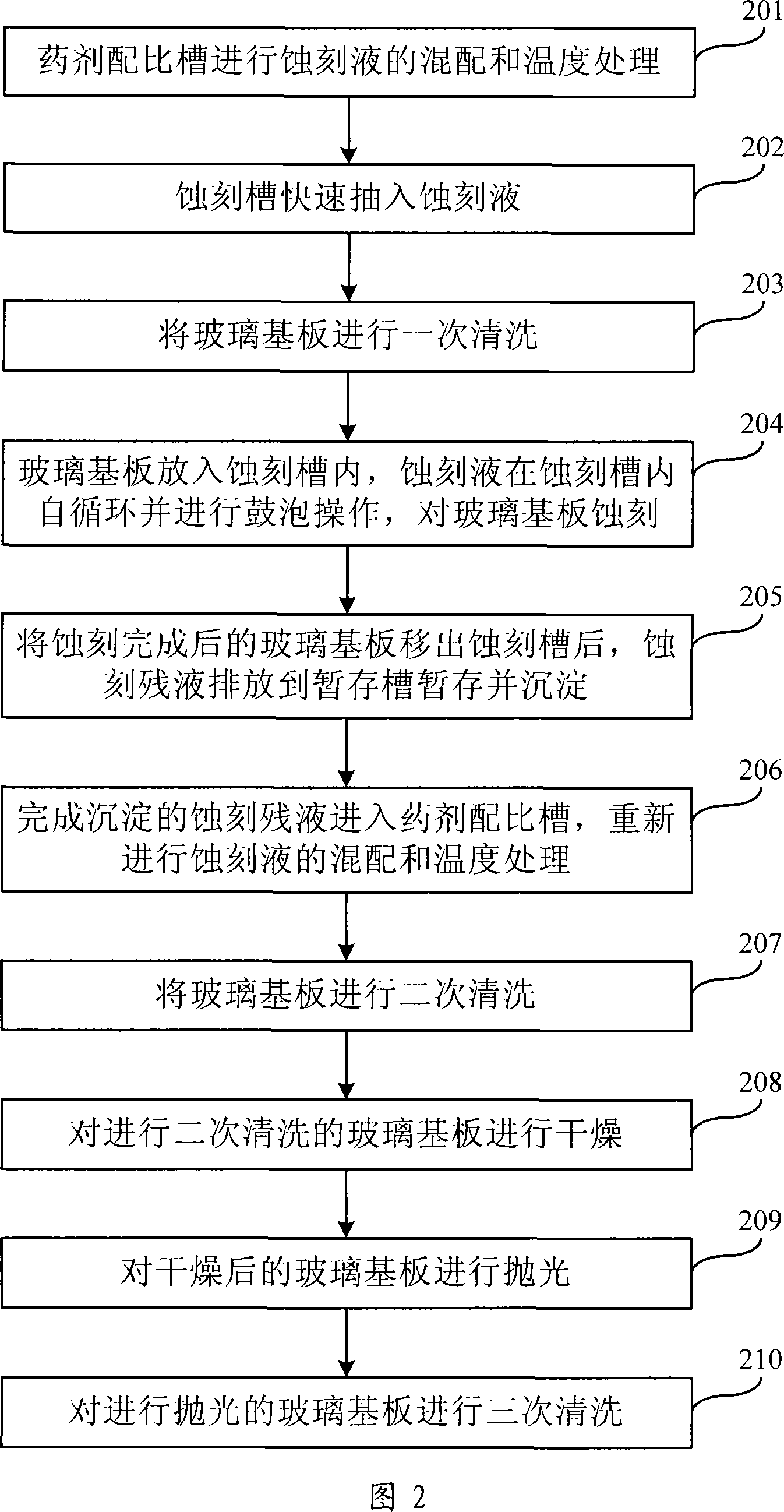 Attenuation method and device for flat glass substrate