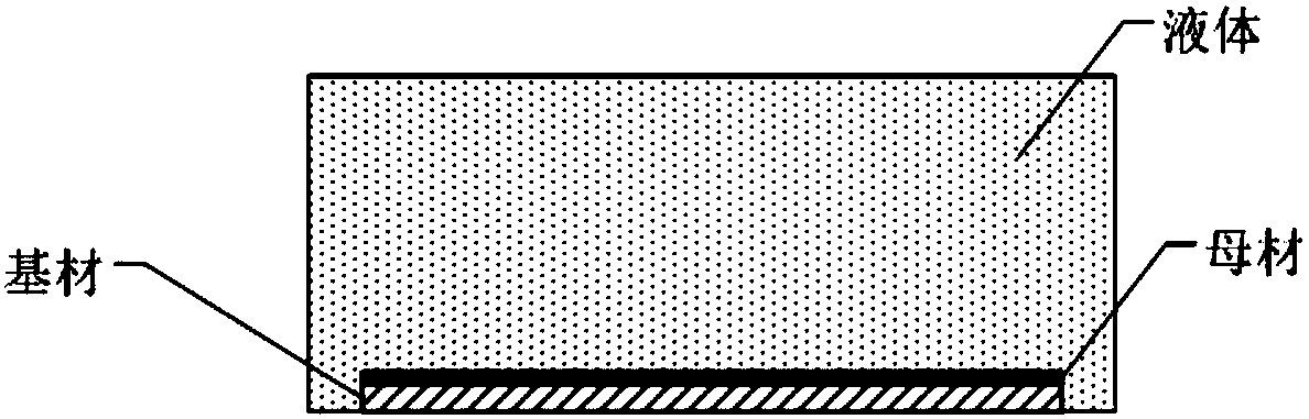 Preparation technology for metal thin film